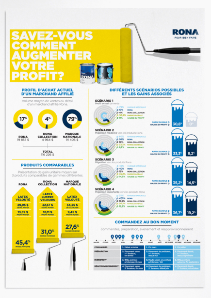 rona-infographie